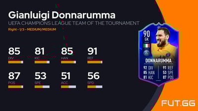 Gianluigi Donnarumma