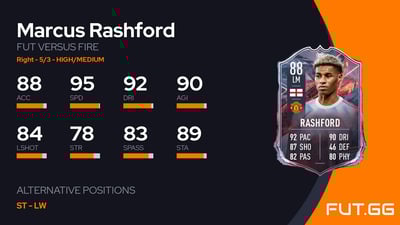 Marcus Rashford