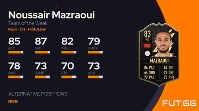 Noussair Mazraoui