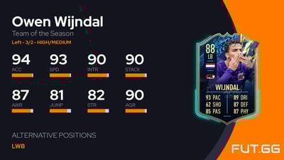 Owen Wijndal