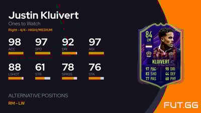 Justin Kluivert