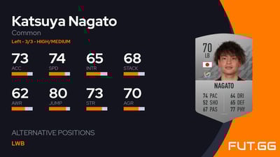 Katsuya Nagato