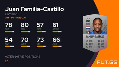 Juan Familia-Castillo