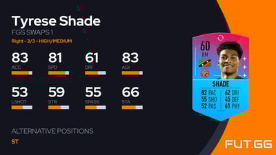 Tyrese Shade