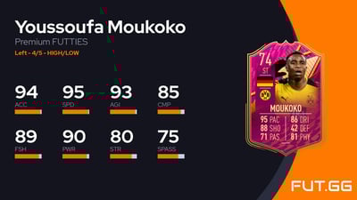Youssoufa Moukoko