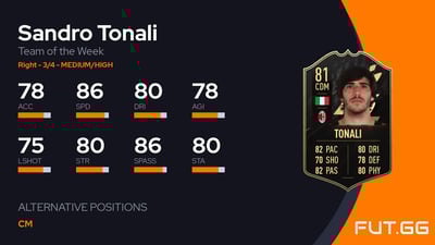 Sandro Tonali