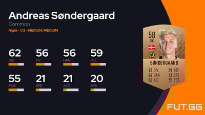 Andreas Søndergaard