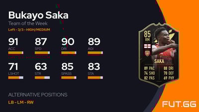 Bukayo Saka