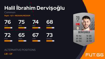 Halil İbrahim Dervişoğlu