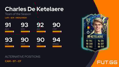 Charles De Ketelaere