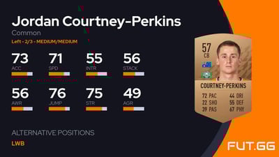 Jordan Courtney-Perkins