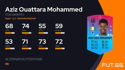 Aziz Ouattara Mohammed
