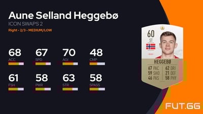 Aune Selland Heggebø