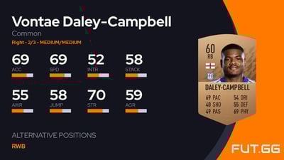 Vontae Daley-Campbell