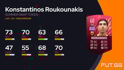 Konstantinos Roukounakis