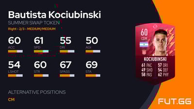 Bautista Kociubinski