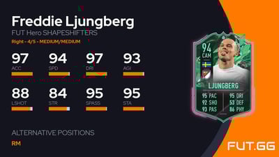 Freddie Ljungberg
