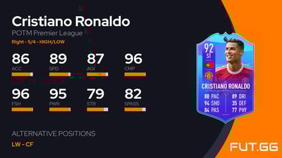 Cristiano Ronaldo