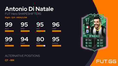 Antonio Di Natale