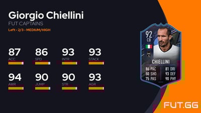 Giorgio Chiellini