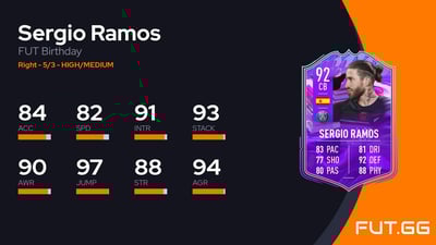 Sergio Ramos
