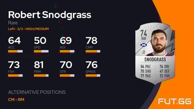 Robert Snodgrass