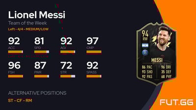 Lionel Messi