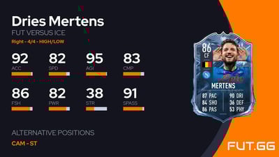 Dries Mertens