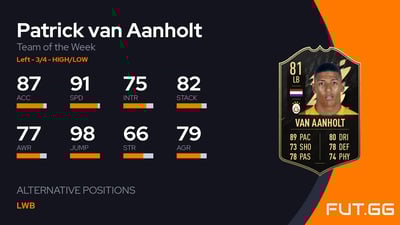 Patrick van Aanholt