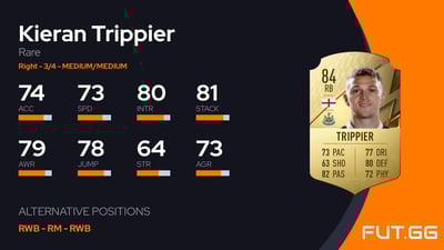 Kieran Trippier