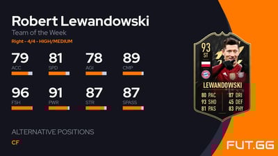 Robert Lewandowski