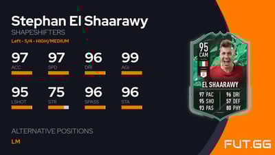 Stephan El Shaarawy