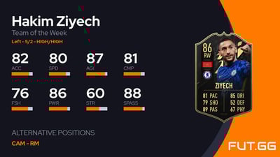 Hakim Ziyech