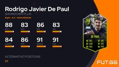 Rodrigo Javier De Paul