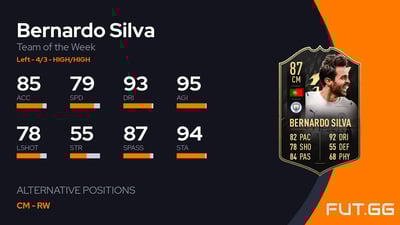Bernardo Silva
