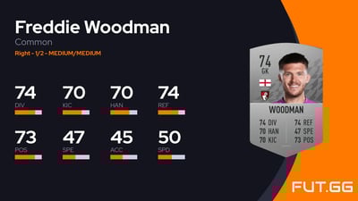 Freddie Woodman