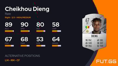 Cheikhou Dieng