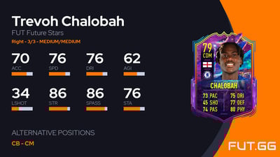 Trevoh Chalobah