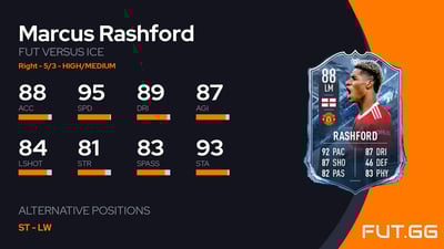 Marcus Rashford