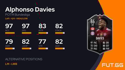 Alphonso Davies