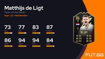 Matthijs de Ligt