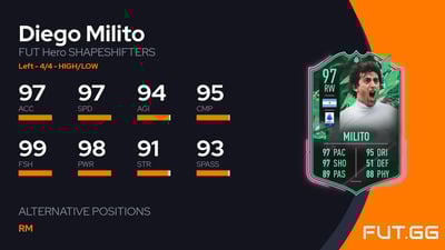 Diego Milito