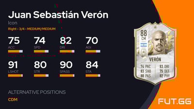 Juan Sebastián Verón