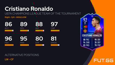 Cristiano Ronaldo