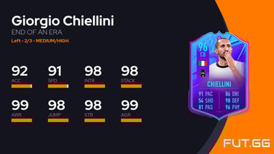 Giorgio Chiellini