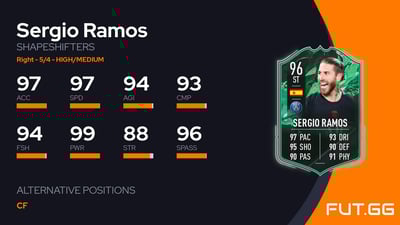 Sergio Ramos