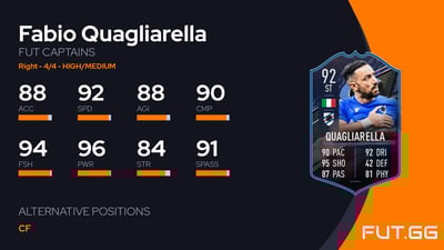Fabio Quagliarella