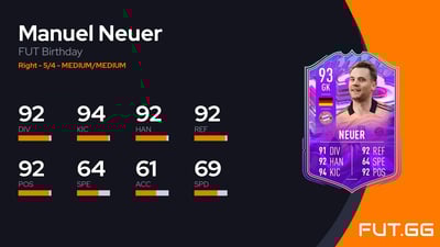 Manuel Neuer