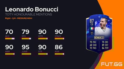Leonardo Bonucci