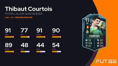 Thibaut Courtois